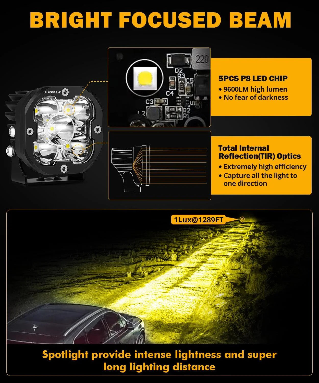 XP-ULTRA série 3 Inch 80W faisceau longue portée LED Pods orange&blanc Offroad Lights – vue 3