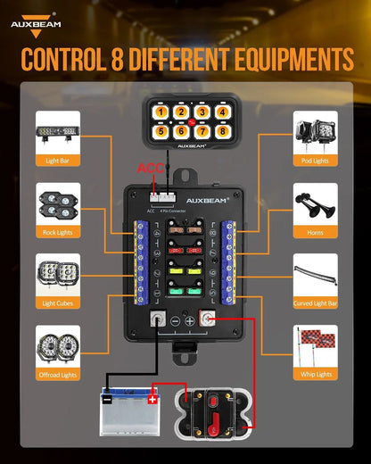 AR série 6/8 voies LED panneau de commande, tout-terrain contrôleur – vue 16 – NOVADOMIO