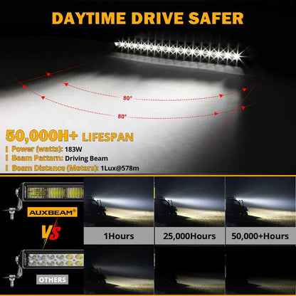 SP série 12″/22″/32″/42″/52″ Driving Beam Barres lumineuses – vue 7 – NOVADOMIO