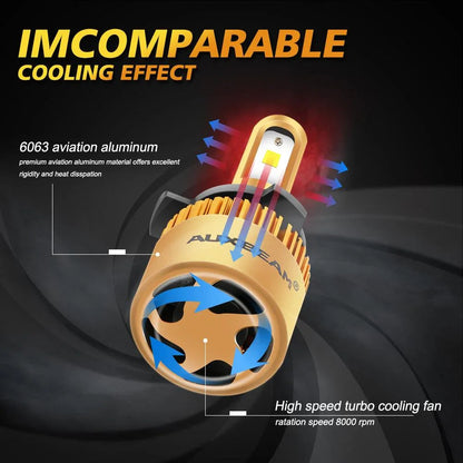 Fan Cooling S3 série 10000LM 72W Ampoules de phare LED 6500K blanc froid – vue 4 – NOVADOMIO