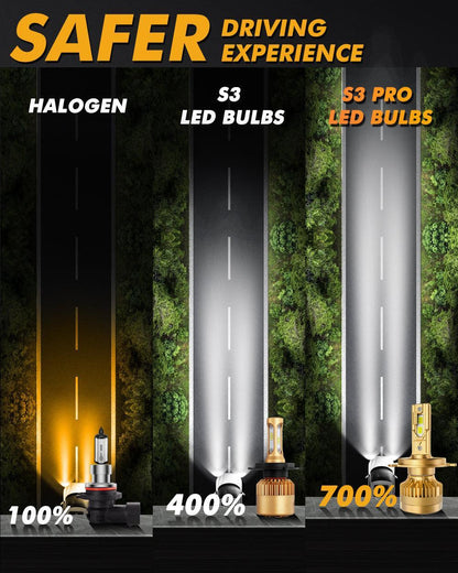 H4/9003 Ampoules de phare LED S3 Pro série Dual Decoder sans erreur CAN-bus 12 V 120 W 24 000 lm 6 500 K blanc froid – 2
