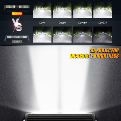 NEW VERSION 22″ 5D-PRO série Combo double rangée Barres LED avec DT kit faisceau électrique pour Chevrolet Colorado – vue 6