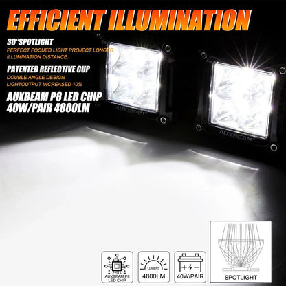 3″ 40 W projecteurs LED compacts Spot/Flood cadre multicolore avec faisceau électrique pour Jeep – vue 4 – NOVADOMIO