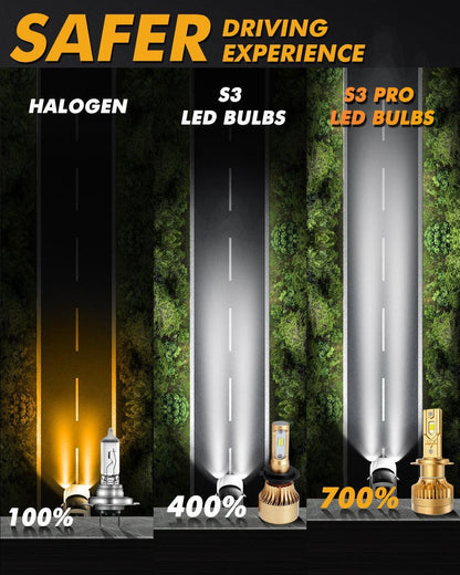 H7 Ampoules de phare LED S3 Pro série Dual Decoder sans erreur CAN-bus 12 V 120 W 24 000 lm 6 500 K blanc froid – 2 ampoules