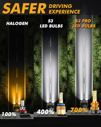 H11/H9/H8 Ampoules de phare LED S3 Pro série haute puissance 24 V 120 W 24 000 lm 6 500 K blanc froid – 2 ampoules – vue 5