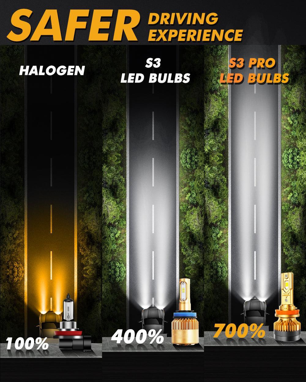 High Power S3 Pro série 24V 24000LM 120W Ampoules de phare LED 6500K blanc froid – vue 5