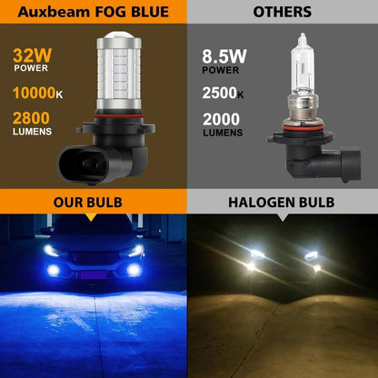 9006/HB4 Ampoules LED antibrouillard / DRL 50W 4000LM bleu profond 33LED série – 2 ampoules – vue 3 – NOVADOMIO
