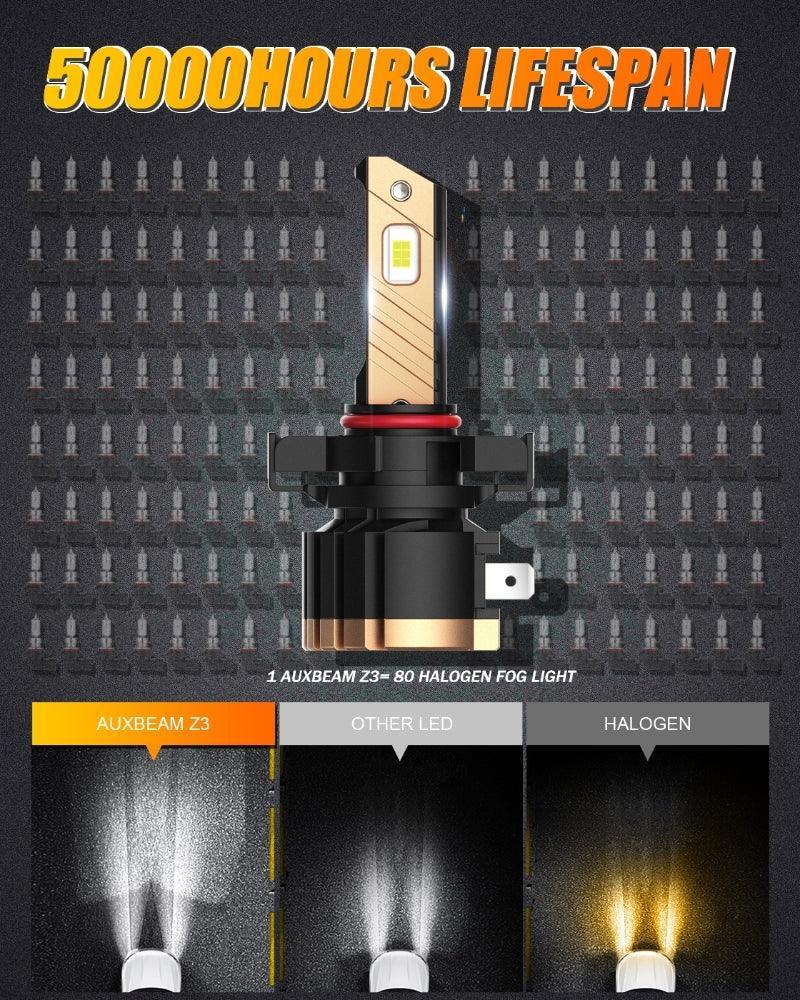 5202 5201 PS24W H16EU LED Fog Light/DRL Bulbs 44W 8000LM 6500K blanc froid Z3 série – 2 ampoules – vue 6