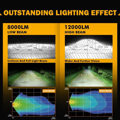 Starlight Flow série 7×6″ optique scellée phares LED avec feux de route/croisement & orange clignotant blanc DRL pour Jeep