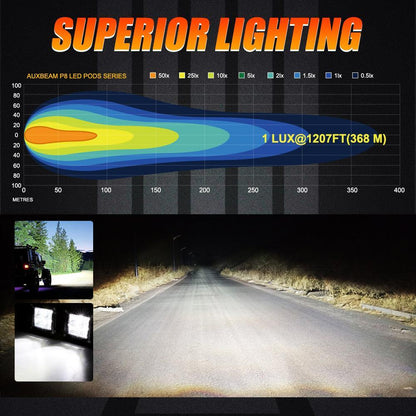 3″ 40 W projecteurs LED compacts Spot/Flood cadre multicolore avec faisceau électrique pour SUV ATV UTV camions pick-up