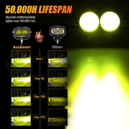 R4 série | 4″ 60 W projecteurs LED compacts orange Spot feu longue portée – vue 5 – NOVADOMIO