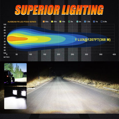 3″ 40 W projecteurs LED compacts Spot/Flood cadre multicolore avec faisceau électrique pour Jeep – vue 3 – NOVADOMIO