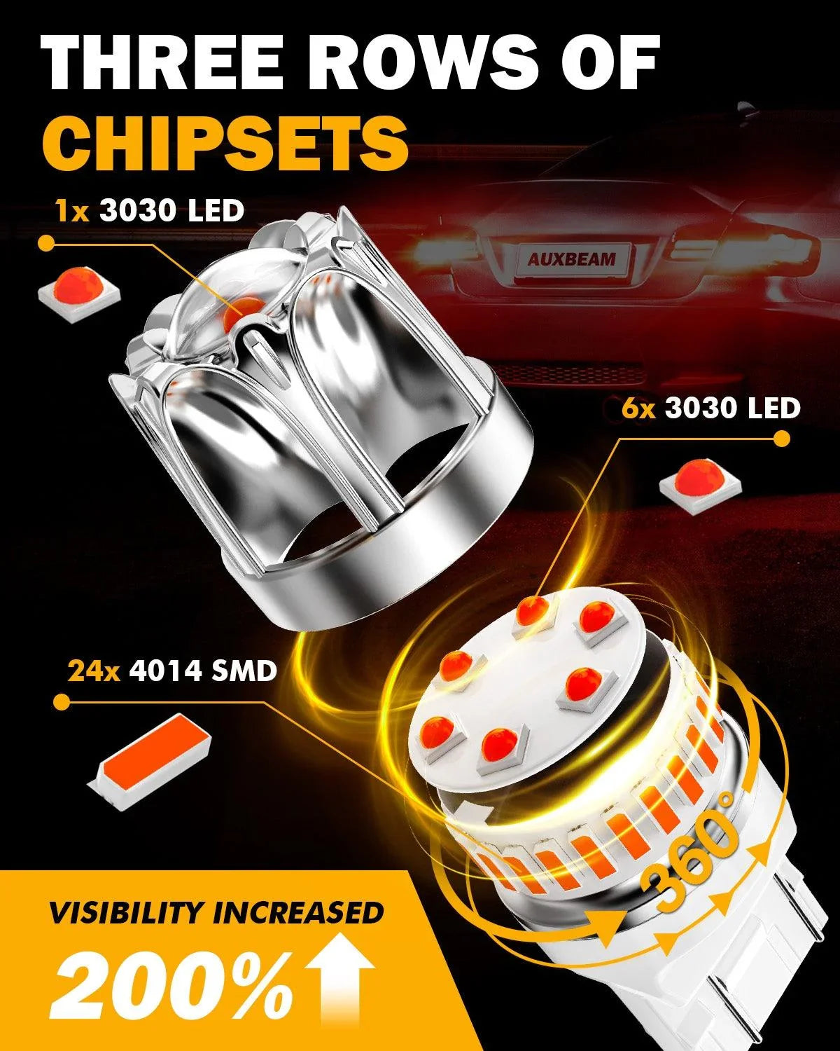 T20 7443 7440 Ampoules LED pour feux stop et arrière 14W 6000LM sans erreur CAN-bus rouge Y2 série – 2 ampoules – vue 2