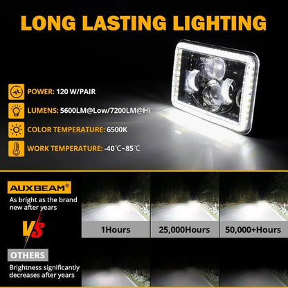 4×6 phares LED Hi/Lo optique scellée avec DRL&clignotant homologation DOT pour Peterbil Kenworth Freightline – vue 3