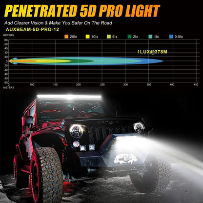 NEW 12″ 5D-PRO série 12 000 lm faisceau longue portée tout-terrain Barres LED – vue 2 – NOVADOMIO