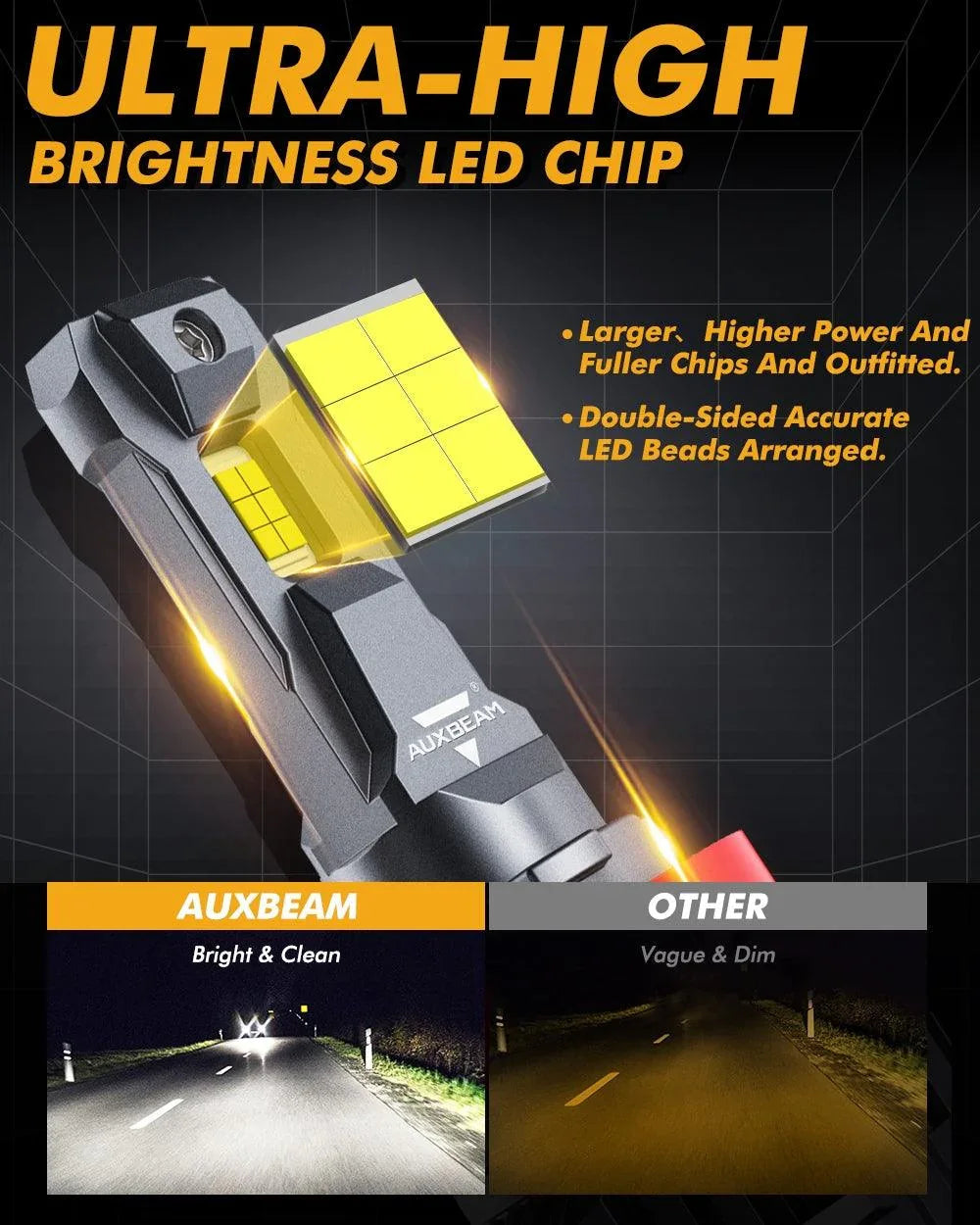 haute luminosité F22 série 24000LM 110W Ampoules de phare LED 6500K blanc froid – vue 2