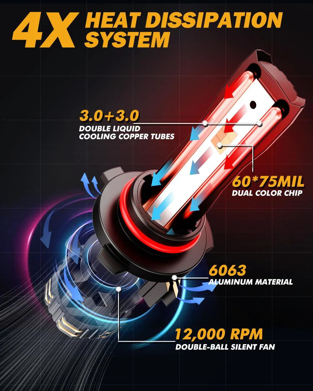 9005/HB3 LED Bulb Fog Lights/Low Beam Lights 110W 25000LM GX Bi-Color série High Power & Brightness bicolore à commutation –…