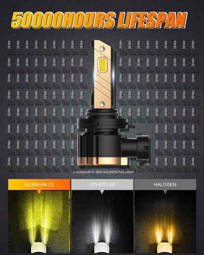 9006 HB4 Ampoules LED antibrouillard / DRL 44W 8000LM 3000K jaune doré Z3 série – 2 ampoules – vue 6 – NOVADOMIO