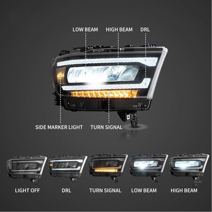 LED bloc optique avant Reflection Bowl chromé pour 2019–2023 Dodge Ram 1500 5th Gen (DT) – vue 3 – NOVADOMIO