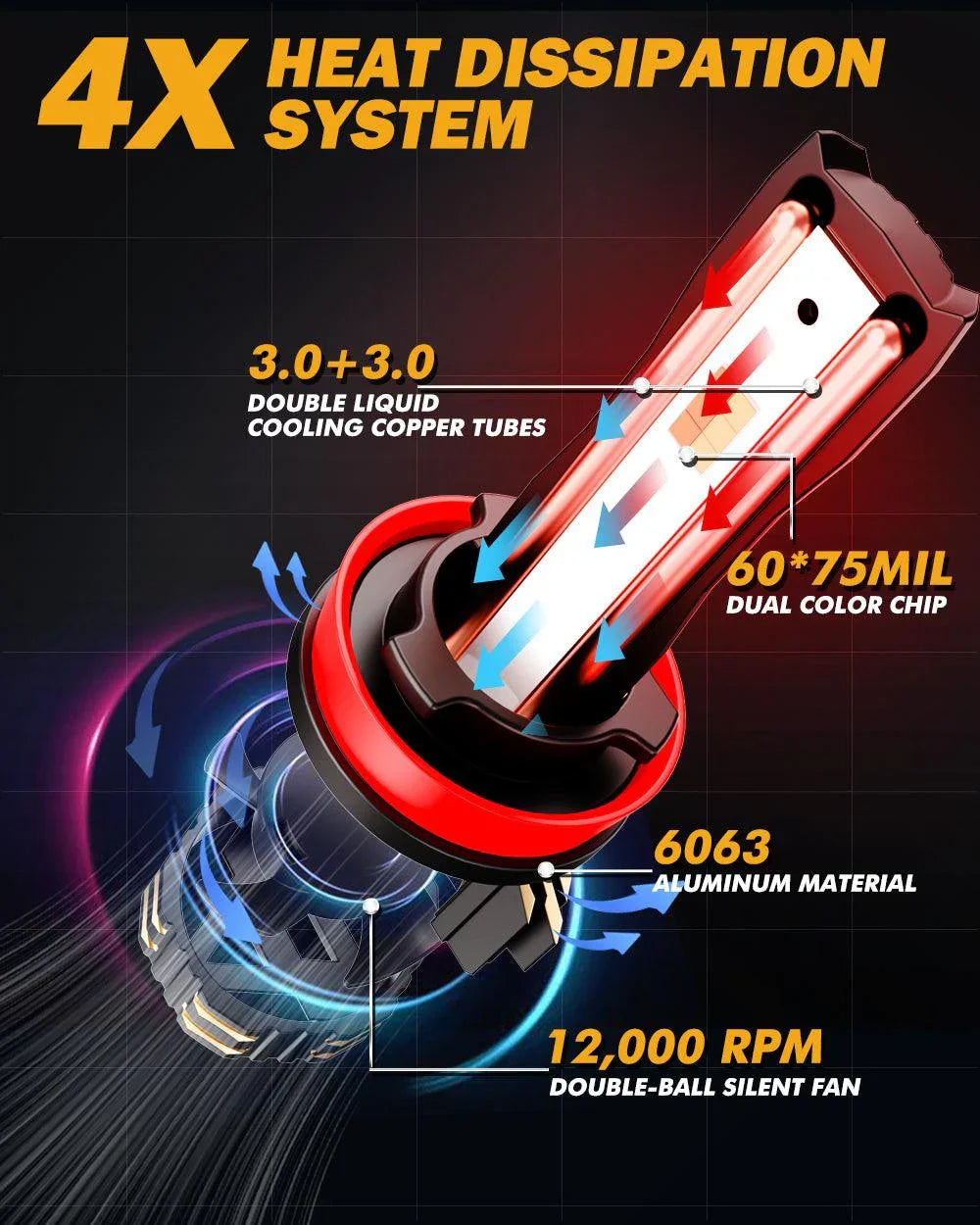 H11/H9/H8/H16JP LED Bulb Fog Lights/Low Beam Lights 110W 25000LM GX Bi-Color série High Power & Brightness bicolore à commut…