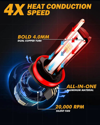 GX-ULTRA série 40 000 lm 240 W Ampoules de phare LED 6 500 K blanc froid – vue 8 – NOVADOMIO