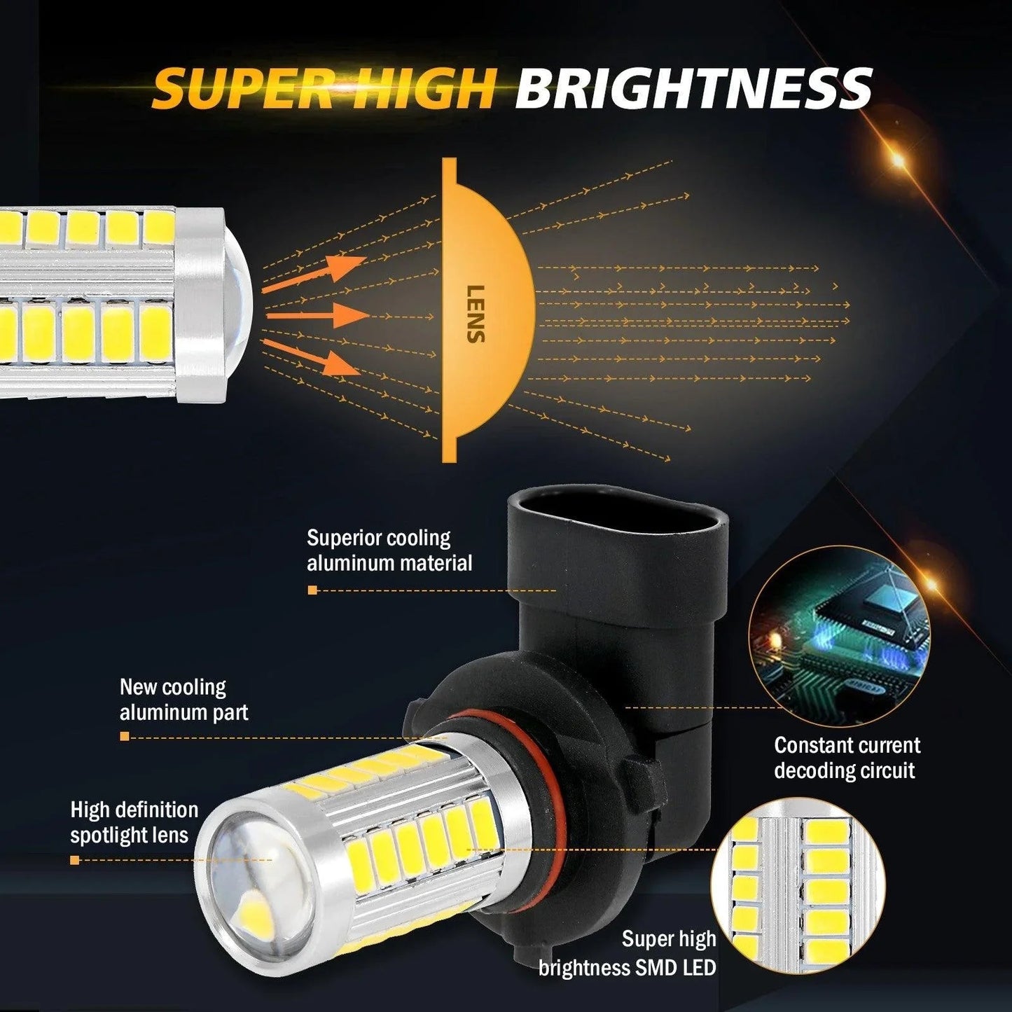H10 9145 9140 HB3 LED Fog Light/DRL 50W 4000LM Golden Yellow 33LED série – 2 ampoules – vue 5