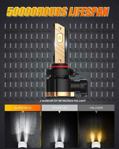 H10 9145 9140 HB3 Ampoules LED antibrouillard / DRL 44W 8000LM 6500K blanc froid Z3 série – 2 ampoules – vue 6 – NOVADOMIO