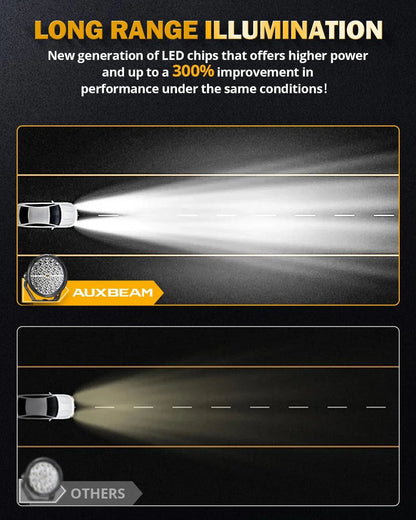 RAY-L série | 9 pouces 318W 34180LM Dual DRL Offroad Projecteurs LED longue portée – vue 4 – NOVADOMIO