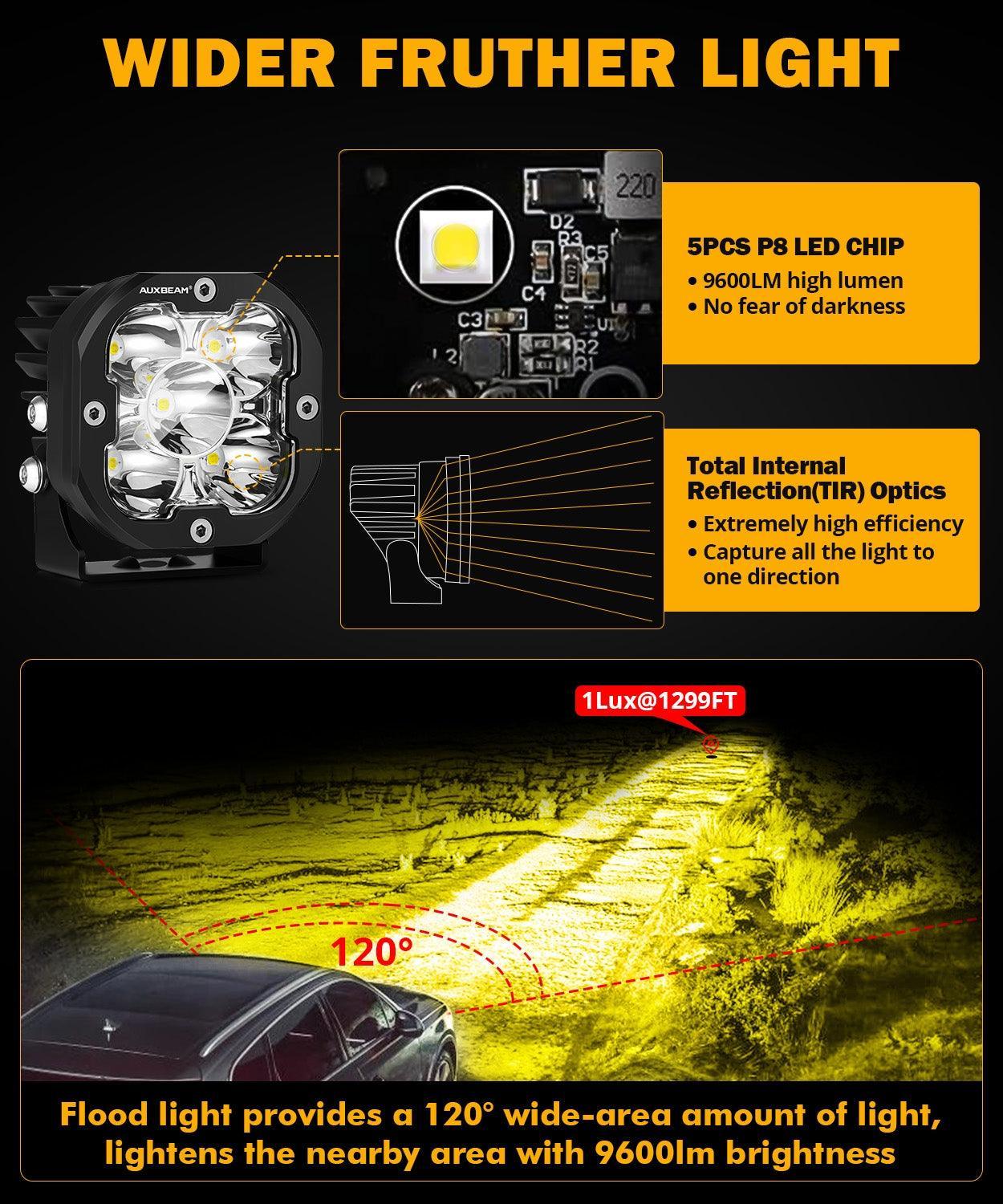 XP-ULTRA série 3 Inch 80W faisceau large LED Pods orange&blanc Offroad Lights – vue 2