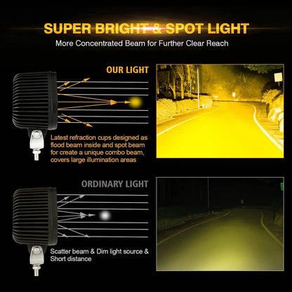 T4 série | 4″ 90 W Triangle Spot orange projecteurs LED compacts – vue 3 – NOVADOMIO