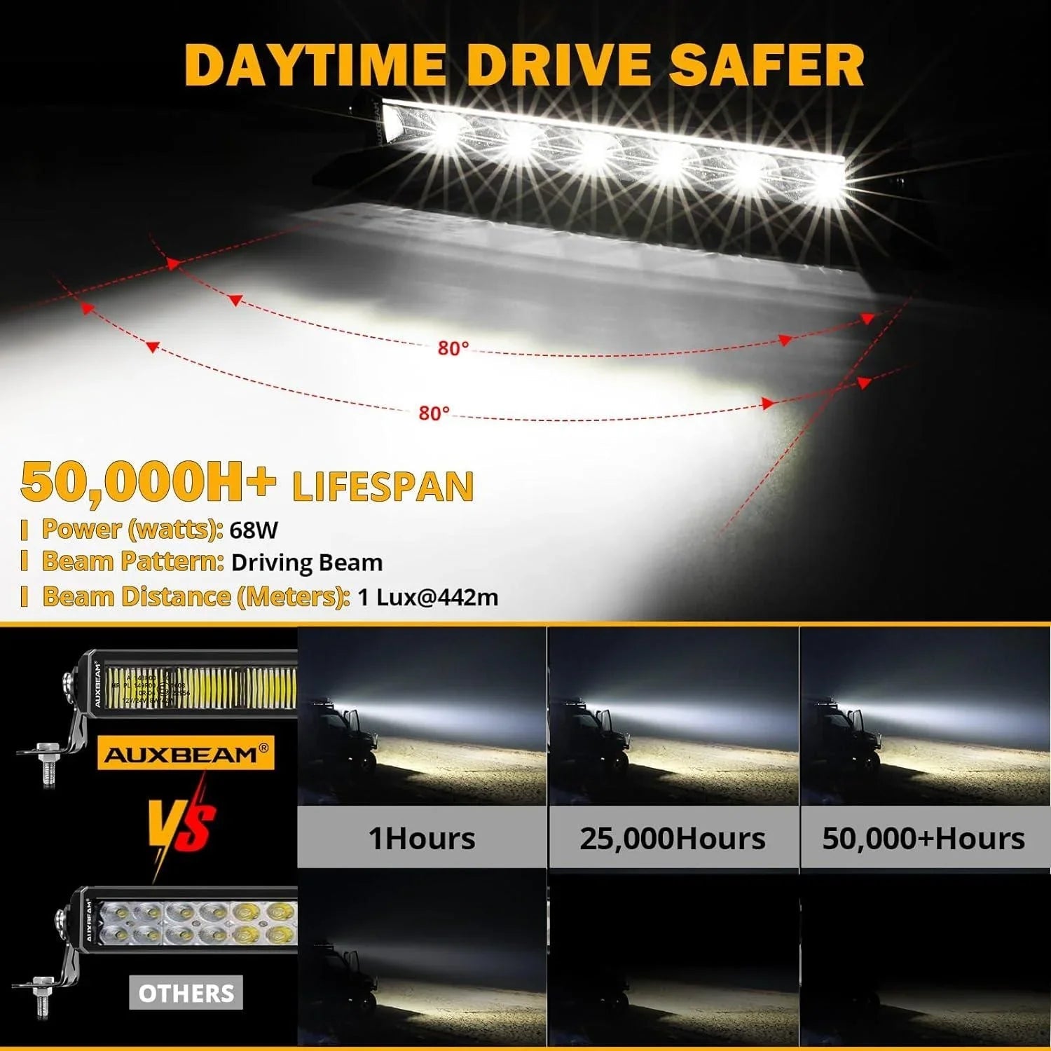 SP-DRL série 12 Inch 68W 7440LM Single Row Off Road Barres LED avec orange&blanc DRL – vue 5