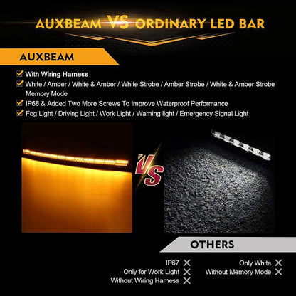 50″ 6 modes courbé Barres LED & Barres LED support de montage Combo pour Can-am Maverick X3 – vue 6 – NOVADOMIO