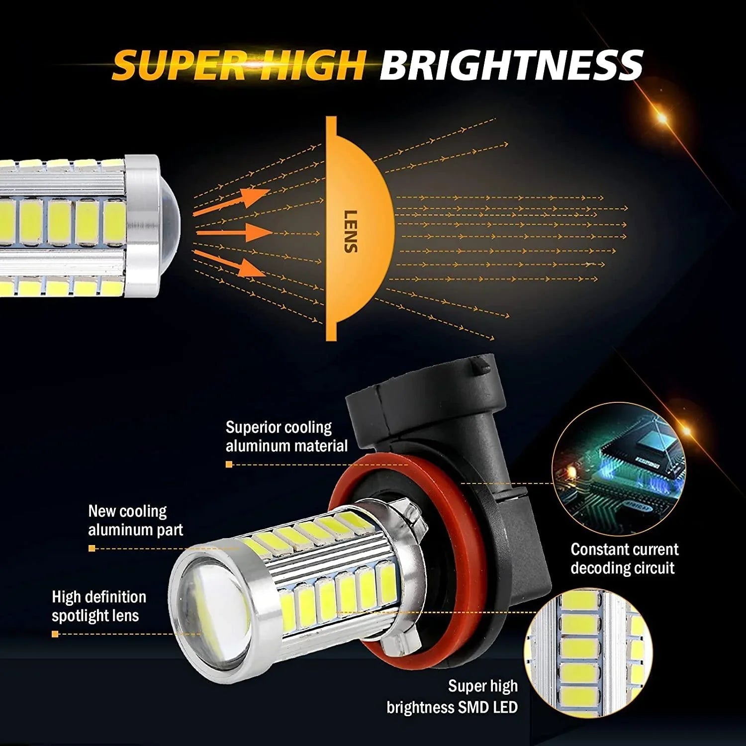 H11 H9 H8 H16JP LED Fog Light/DRL Bulbs 50W 4000LM 6500K blanc 33LED série – 2 ampoules – vue 5