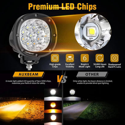 P4 série | 4″ 90 W 9 000 lm 6 modes projecteurs LED compacts feux longue portée – vue 4 – NOVADOMIO