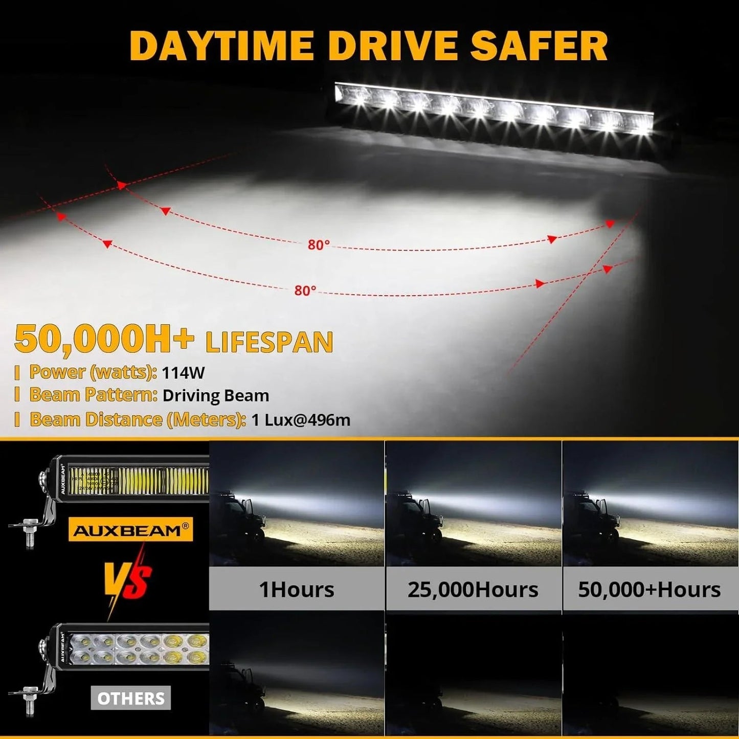 SP-DRL série 22 Inch 114W 12440LM Single Row Off Road Barres LED avec orange&blanc DRL – vue 6