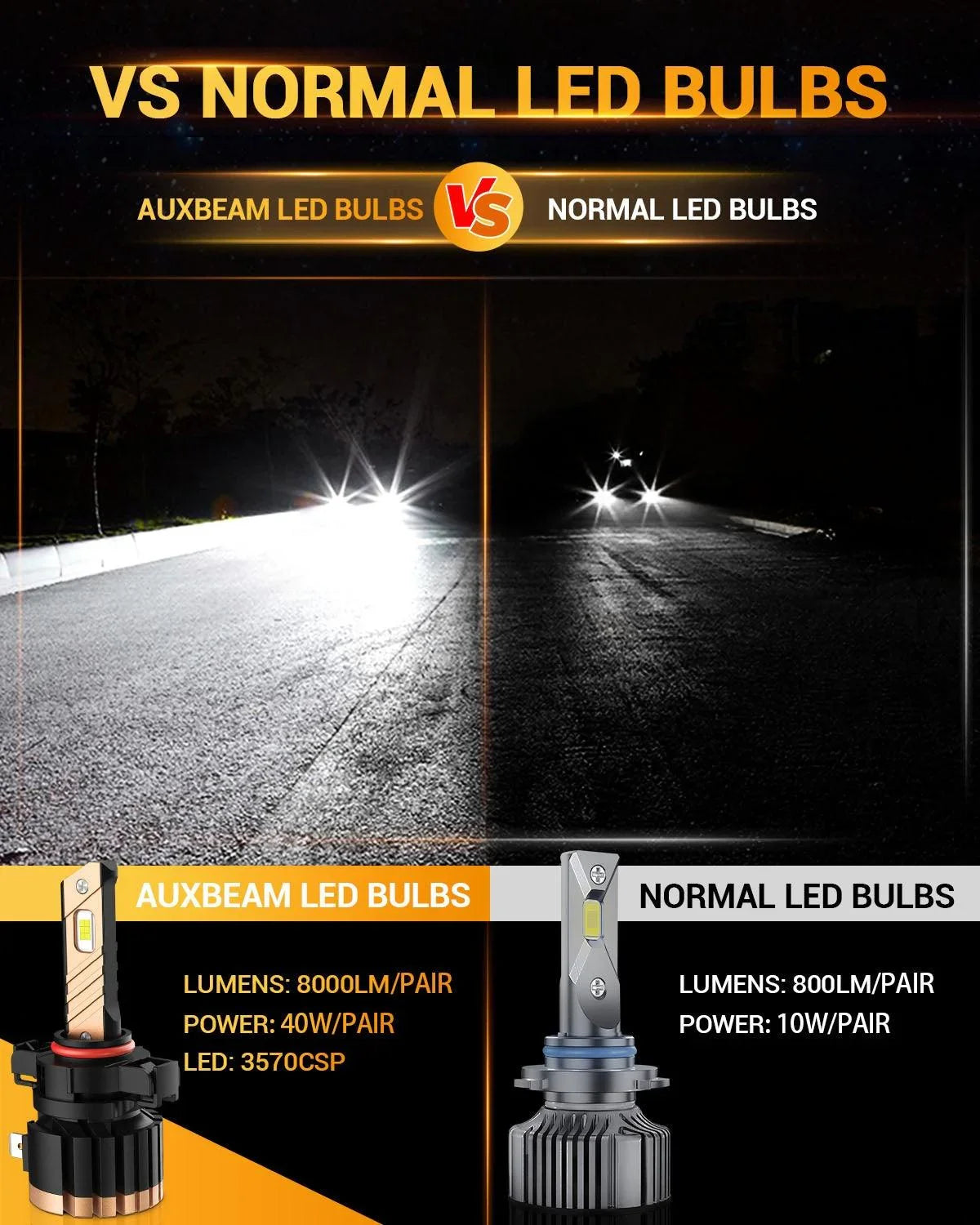 pour 2008-2009 Ford Mustang Shelby GT500KR 5202 LED Fog Light/DRL Bulbs – vue 2