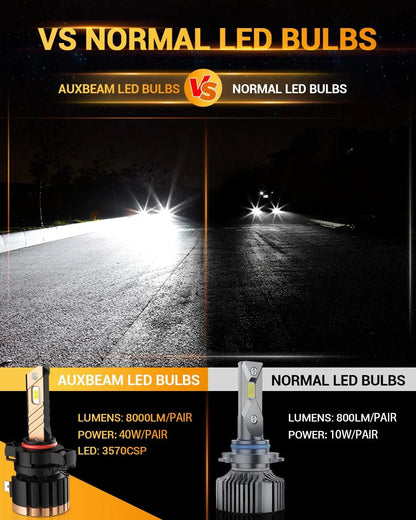 5202 LED antibrouillard/DRL ampoules pour Ford Mustang Shelby GT500KR 2008–2009 – vue 2 – NOVADOMIO
