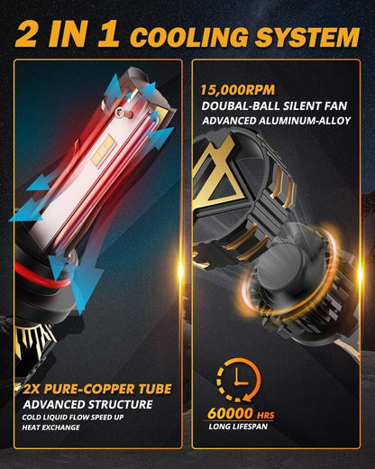 Kit d’ampoules LED de phare 9005 9006 pour GMC Sierra 2500 2003–2004 – vue 7 – NOVADOMIO