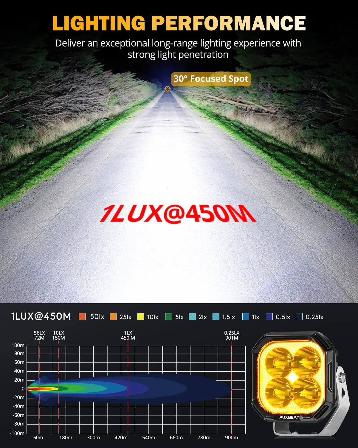 Color Play série 3 Inch 100W Spot Projecteurs LED compacts tout-terrain avec blanc DRL & orange clignotant Lights – vue 3