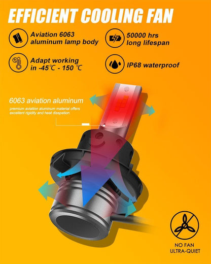 H13 Ampoules LED Z6 série sans ventilateur 300% plus lumineux 6500K lumière blanche – vue 7 – NOVADOMIO