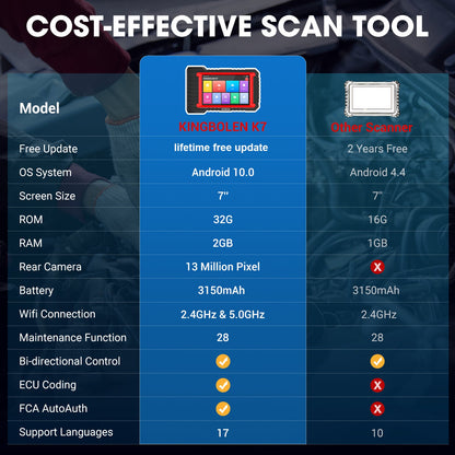 Valise diagnostic Bluetooth KINGBOLEN K7 – Mises à jour à vie – vue 8 – NOVADOMIO