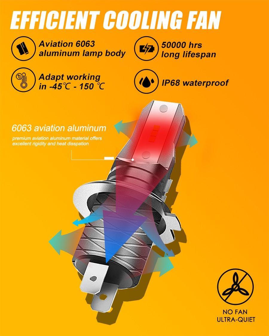 H7 Ampoules LED Z6 série sans ventilateur 300% plus lumineux 6500K lumière blanche – vue 7
