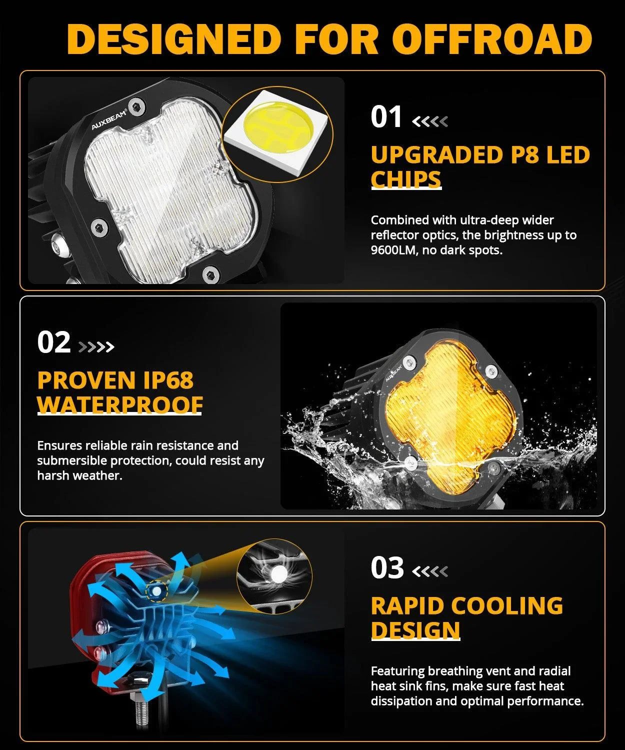 XP-ULTRA série 3 Inch 80W faisceau large LED Pods orange&blanc Offroad Lights – vue 4