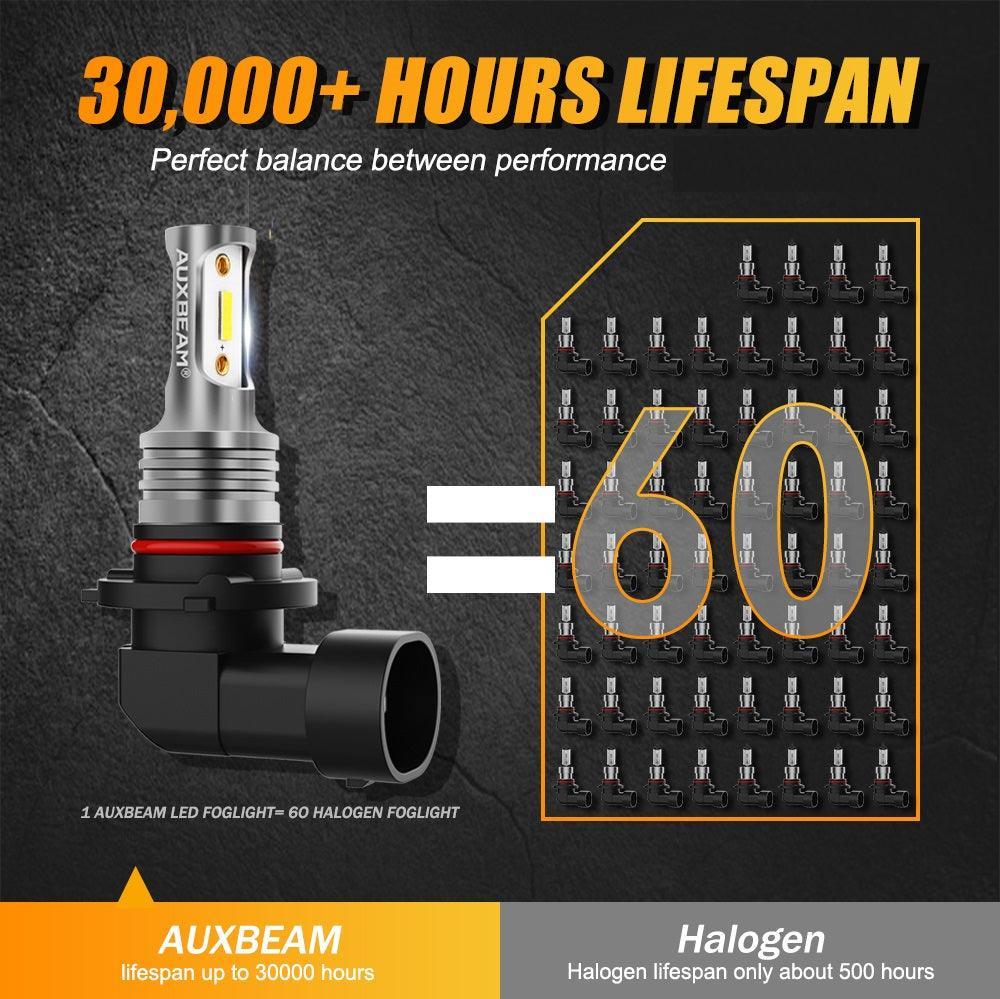 (2pcs/set) H10/9145/9140 GC3 blanc Yellow Light 8000LM Ampoules antibrouillard LED/DRL – vue 13