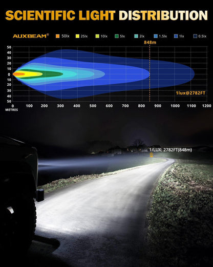 RAY-L série 7/9 pouces Dual DRL Offroad Projecteurs LED longue portée – vue 3 – NOVADOMIO