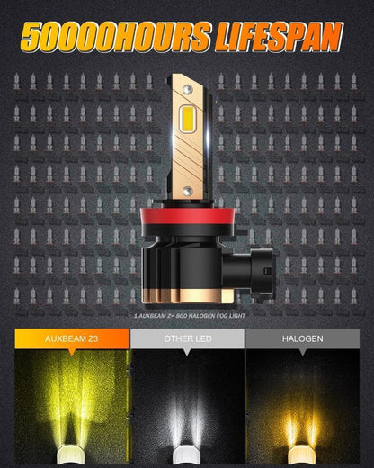 Lot de 2 H11/H8/H9 8 000 lm blanc froid/jaune Z3 LED antibrouillard/DRL ampoules 44 W – vue 9 – NOVADOMIO