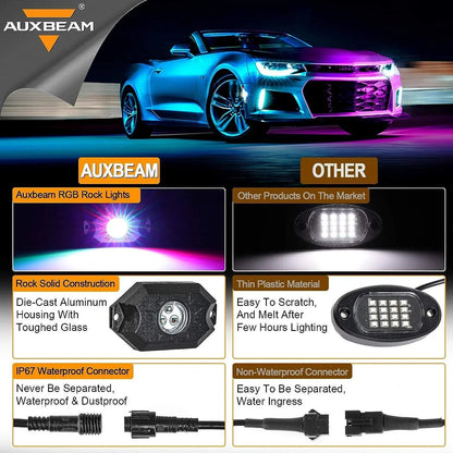 4 pièces RGB éclairage LED de soubassement kit avec Bluetooth contrôleur – vue 2 – NOVADOMIO