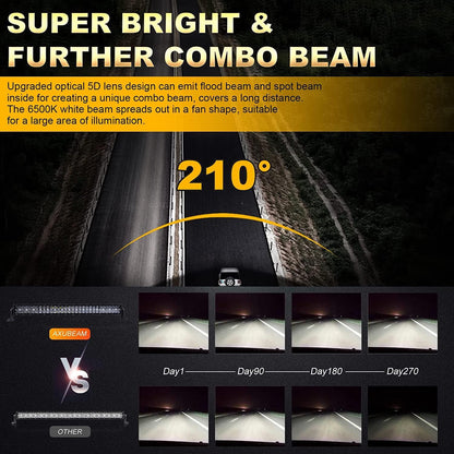 32″ 5D série droit/courbé Barres LED & Upper Barres LED supports de montage Combo pour 2013–2021 Polaris RZR XP1000 &