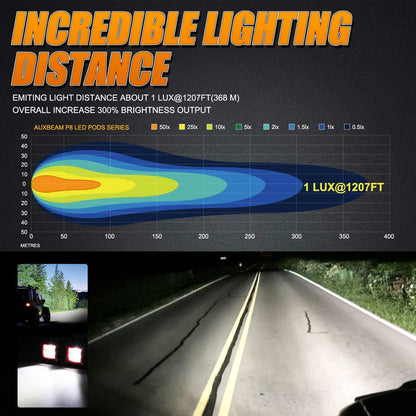 3″ 40 W Spot/faisceau large projecteurs LED compacts + universel LED feux de travail supports de montage – vue 3 – NOVADOMIO