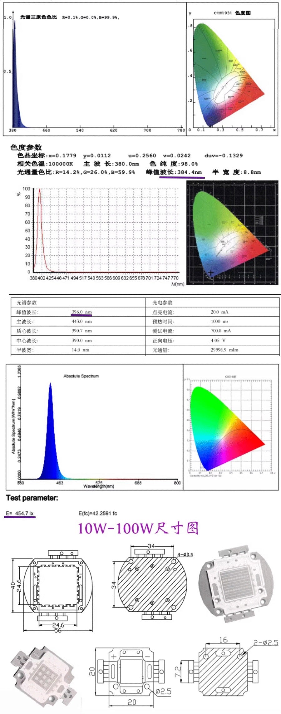 Lampe de polymérisation UV 365 nm-430 nm LED outil de détection de stérilisation fluorescente violette – vue 9